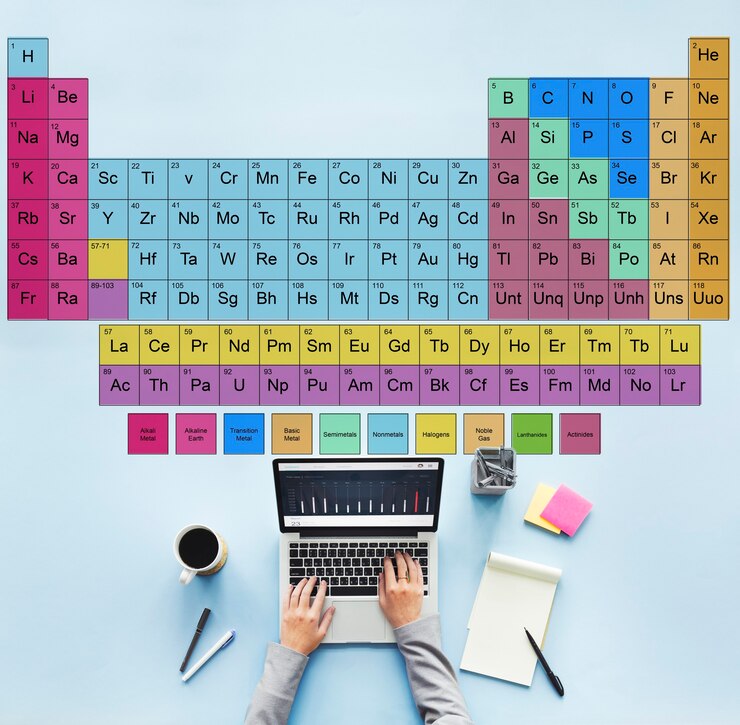 How to Read Periodic Table